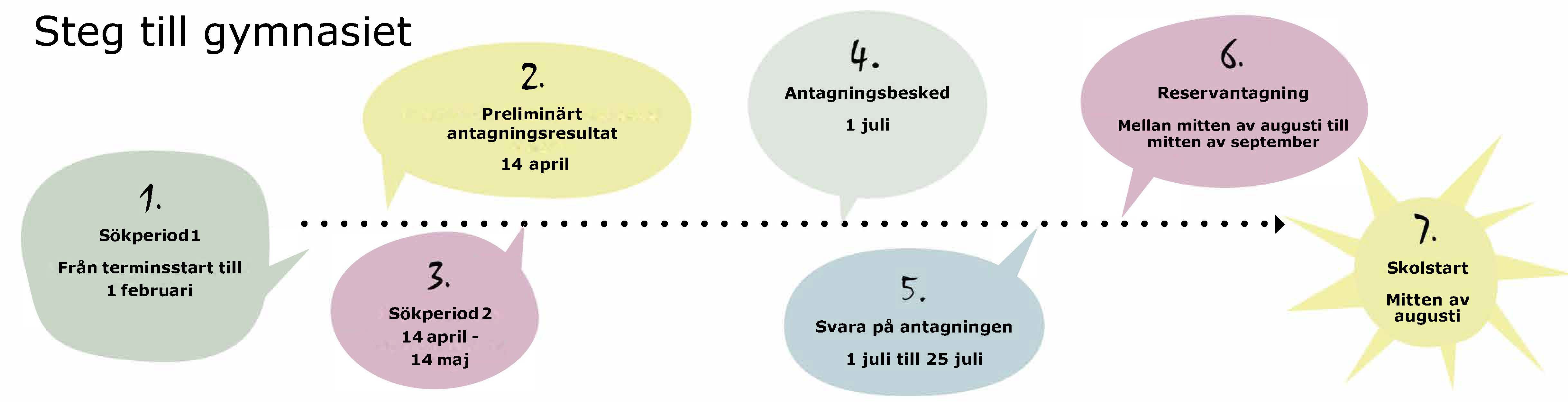 8 steg till gymnasiet
