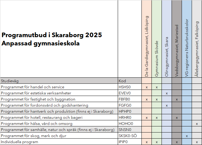 Lista med programutbudet