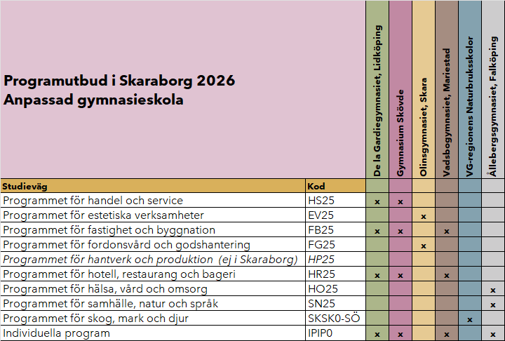 Lista med programutbudet