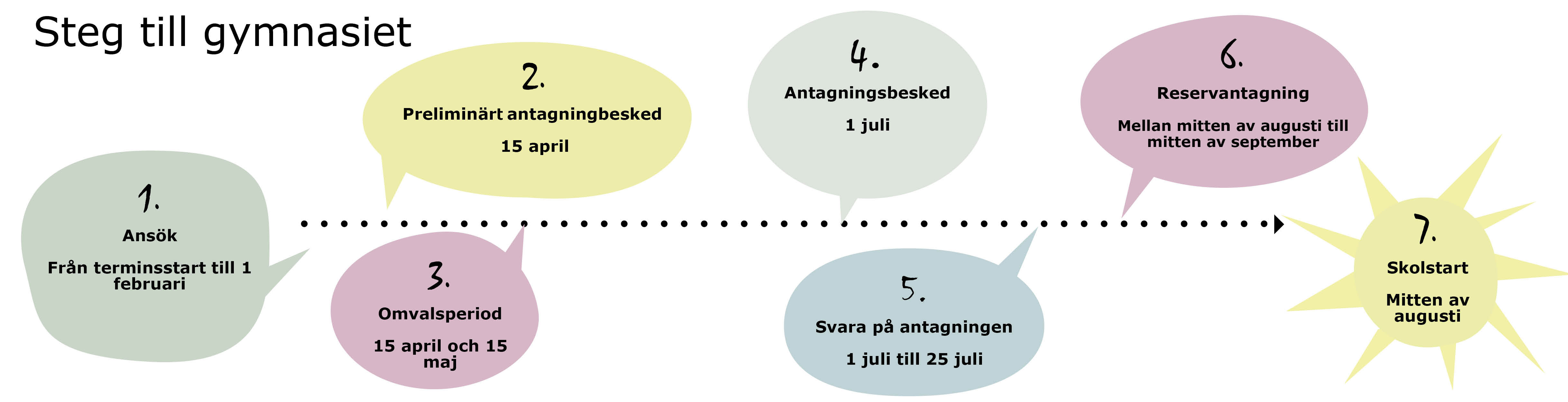 8 steg till gymnasiet